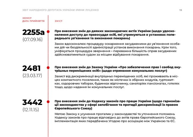 Ирина Луценко подала заявление о досрочном прекращении депутатских полномочий 07