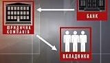 Банки создают псевдоколлекторские компании для затягивания выплаты депозитов. ВИДЕО.
