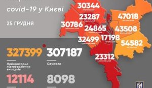 За добу від COVID-19 у Києві померло 14 осіб, виявлено 908 нових випадків захворювання, - Кличко. КАРТА