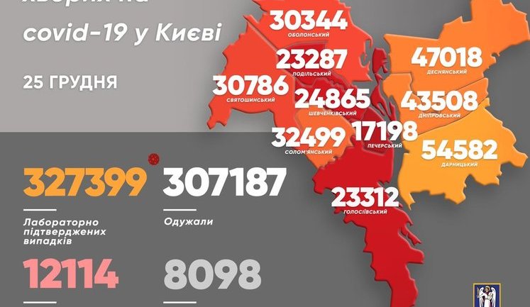 За добу від COVID-19 у Києві померло 14 осіб, виявлено 908 нових випадків захворювання, - Кличко. КАРТА
