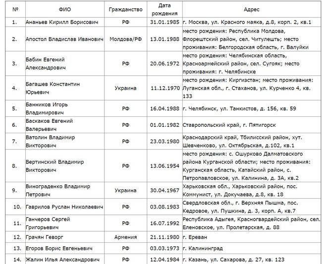 SBU reveals identities of nine Wagner PMC mercenaries eliminated in Syria last February 06