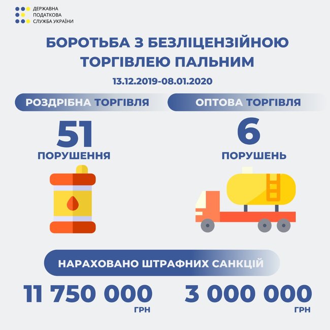 Нелегальний ринок пального має бути ліквідований, - голова ДПС Верланов 02