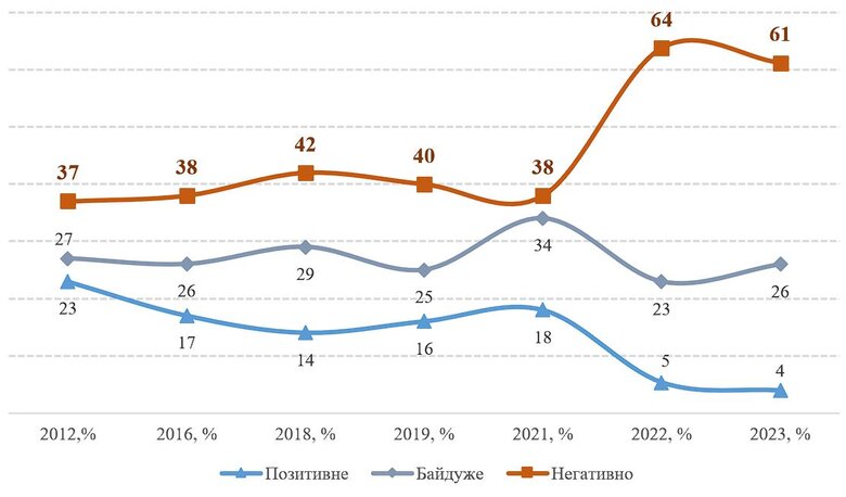 Українці та росіяни протилежним чином ставляться до Сталіна, - опитування КМІС 01