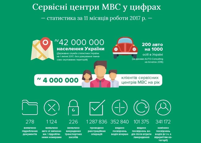 МВД в 2017 году выдало почти 353 тысячи водительских прав 01 МВД в 2017 году выдало почти 353 тысячи водительских прав 01