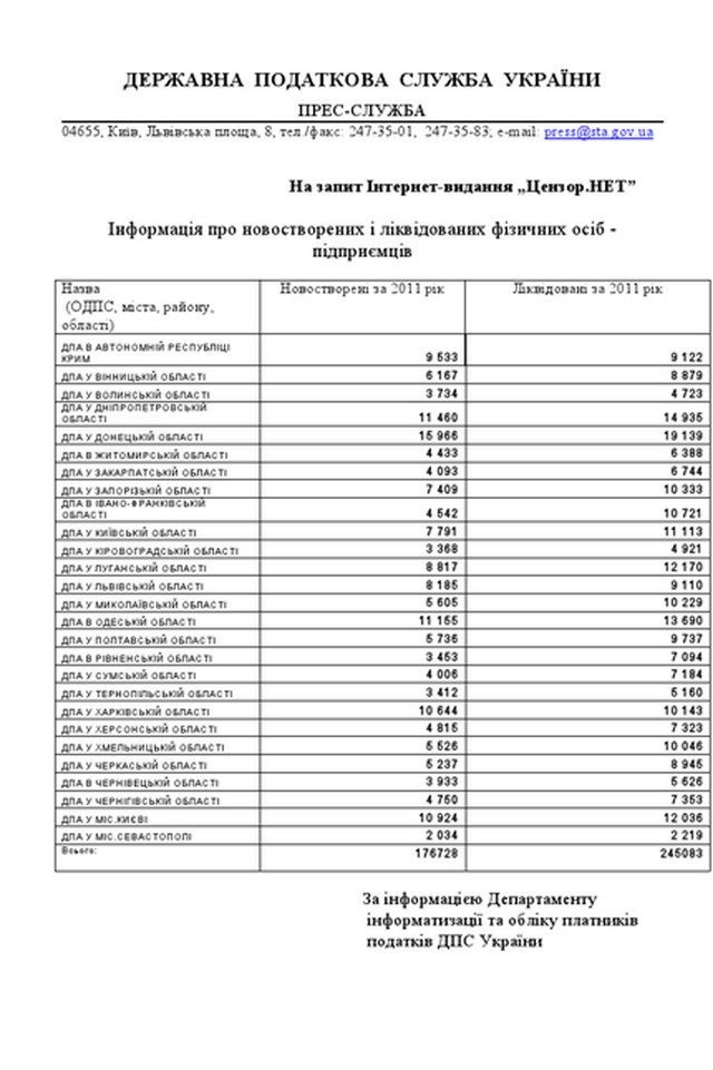 Цензор.НЕТ Изображение