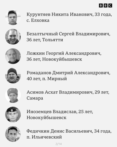Журналісти встановили імена 92 росіян, ліквідованих у Макіївці 02