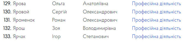 Комісія допустила 130 осіб до участі в конкурсі на керівні посади в САП 08 Комісія допустила 130 осіб до участі в конкурсі на керівні посади в САП 08