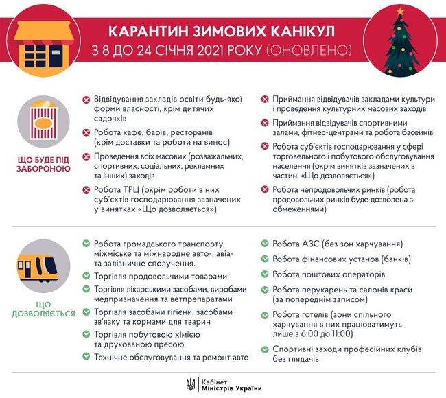 Шмыгаль: с завтрашнего дня действует карантин зимних каникул 01