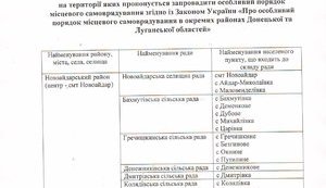 Москаль просит Раду ввести особый порядок местного самоуправления в 80 населенных пунктах Луганской области. ДОКУМЕНТ