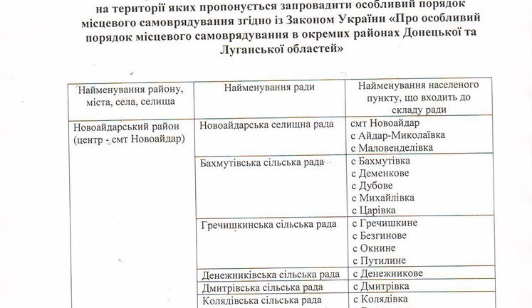 Москаль просит Раду ввести особый порядок местного самоуправления в 80 населенных пунктах Луганской области. ДОКУМЕНТ