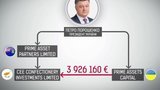 порошенко
