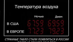 Странные табло