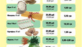 продукты