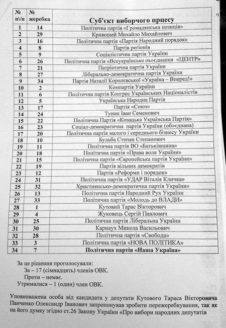 Цензор.НЕТ Изображение
