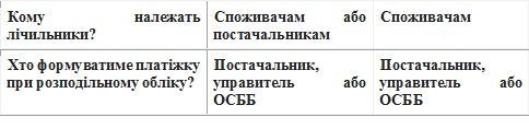 жкх тариф
