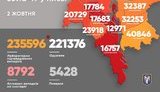 За сутки от коронавируса в Киеве умерло 22 человека, выявили 534 новых случая, - Кличко. КАРТА