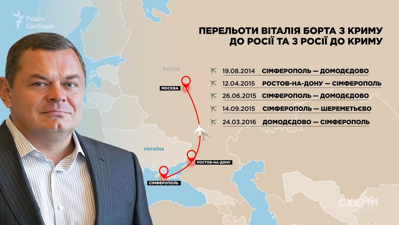 Нардеп від ОПЗЖ Борт неодноразово літав в окупований Крим через Росію, - ЗМІ 01