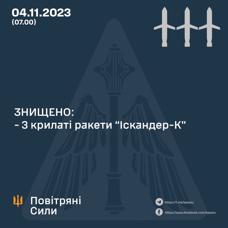 Сегодня вечером силы ПВО сбили три Искандера-К, - Воздушные силы 01