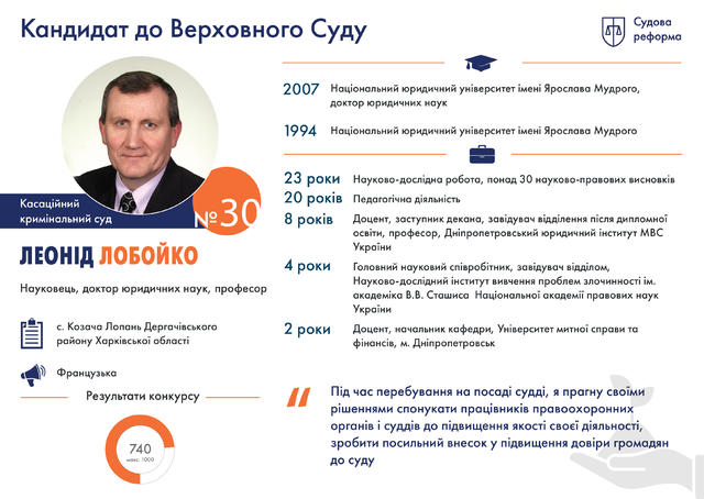 Профайлы претендентов на должности судей нового Верховного Суда. Часть 1 07 Профайлы претендентов на должности судей нового Верховного Суда. Часть 1 07