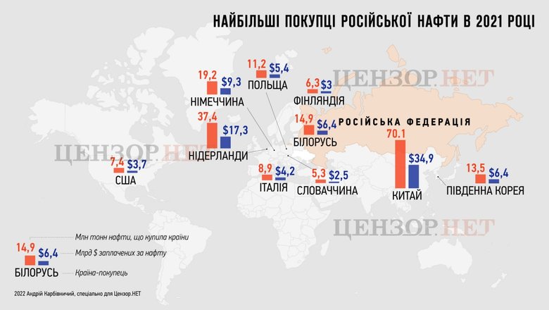 ЄС забороняє російську нафту. Що втратить путін? 04
