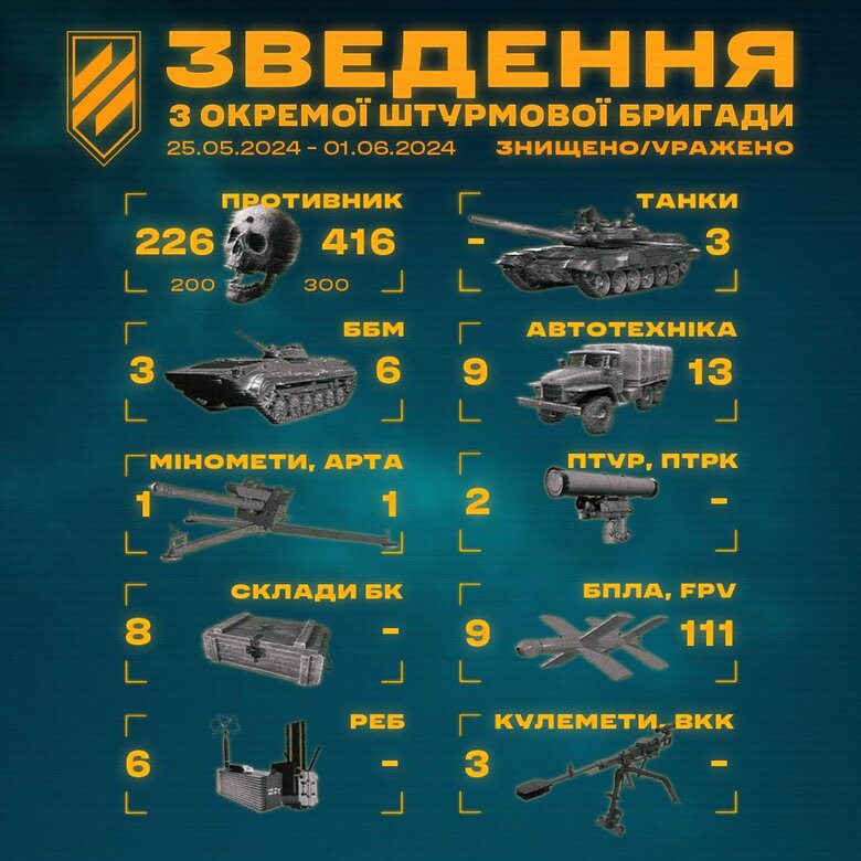 3 штурмова б'є ворога на Харківщині