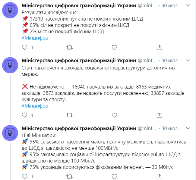 Для подключения к интернету учреждений социнфраструктуры необходимо 5,4 млрд грн, - Минцифры 02 Для подключения к интернету учреждений социнфраструктуры необходимо 5,4 млрд грн, - Минцифры 02