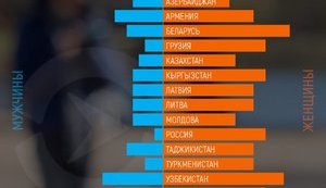 Російські чоловіки помирають майже відразу після виходу на пенсію, - статистика. ІНФОГРАФІКА