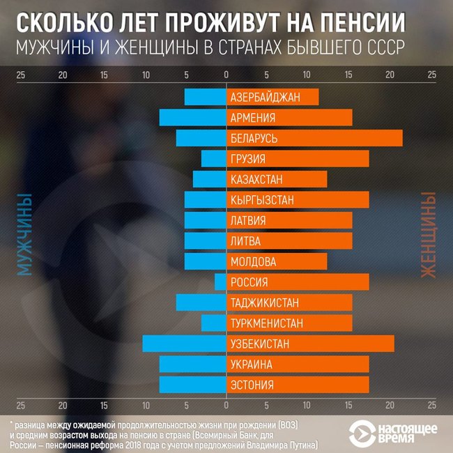 Російські чоловіки помирають майже відразу після виходу на пенсію, - статистика 01