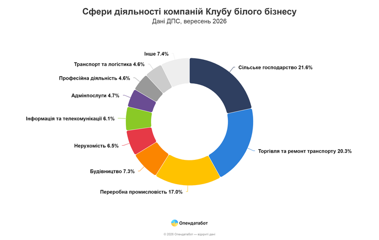 графік