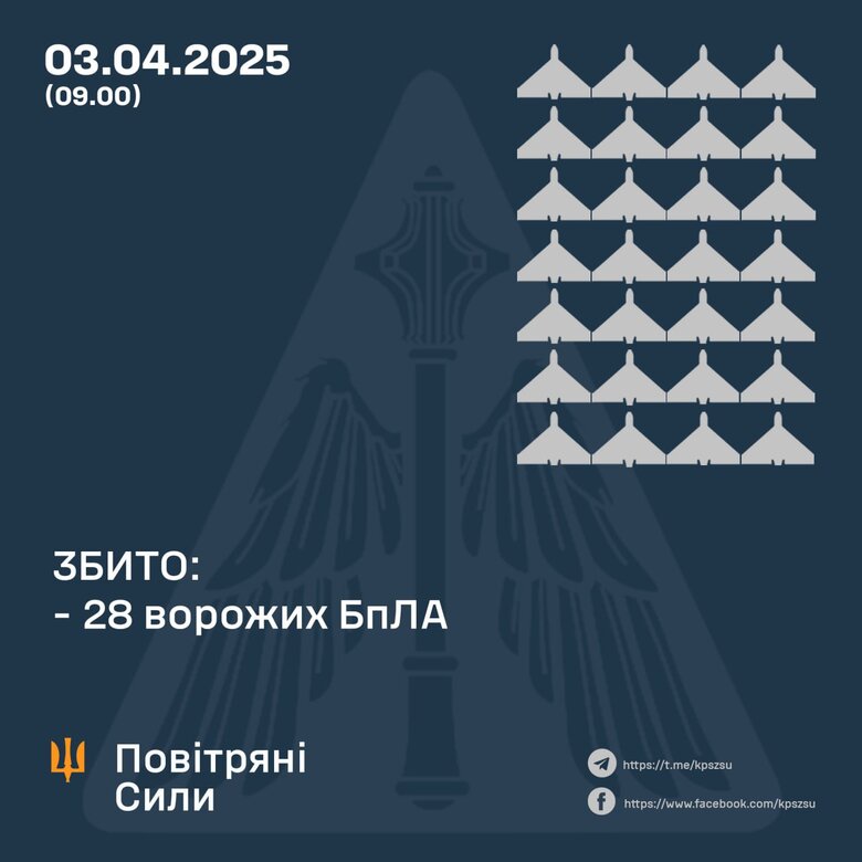 Атака шахедів 3 квітня 2025 року. Як відпрацювала ППО