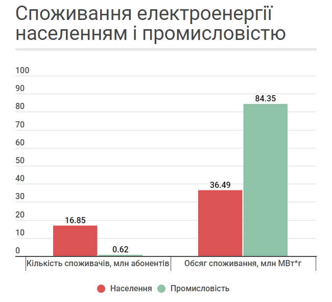 Скільки населення реально платить за електроенергію 06 Скільки населення реально платить за електроенергію 06