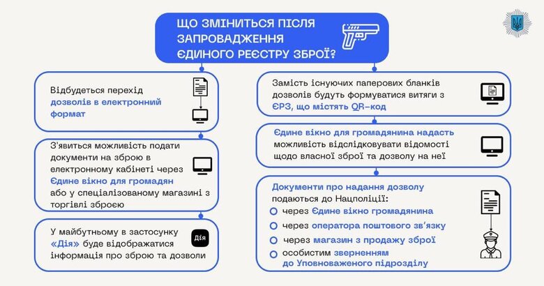В Україні запрацював Єдиний реєстр зброї 01