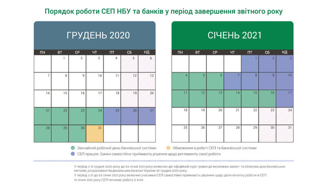 Нацбанк установил график работы банков на новогодние праздники 01
