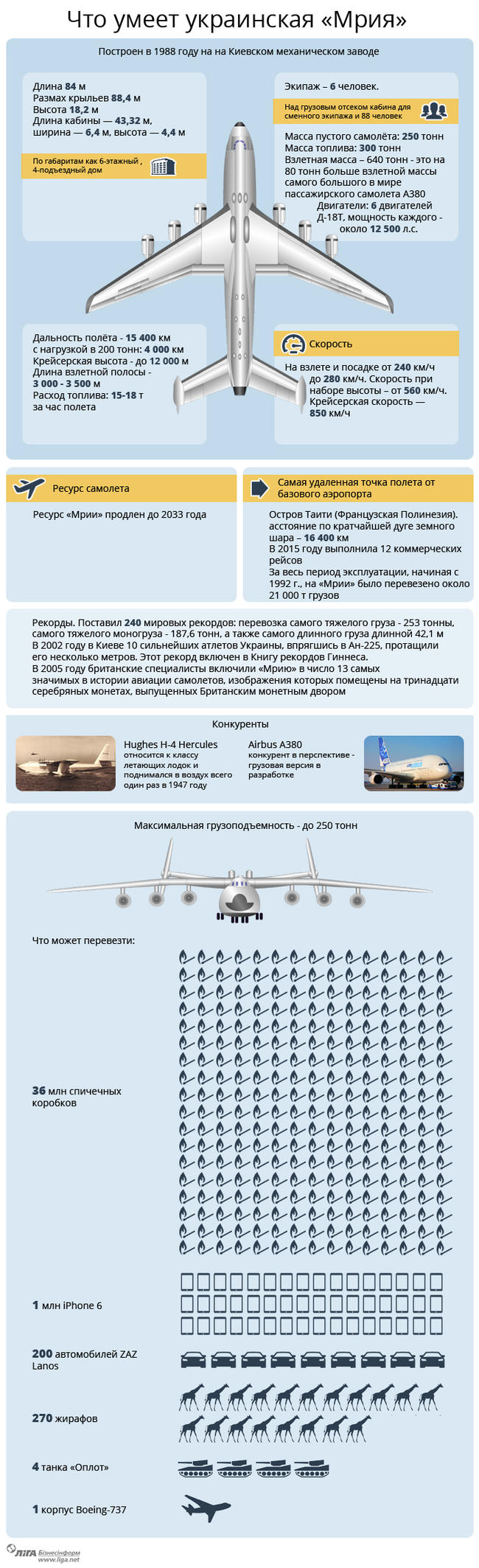 ан-225