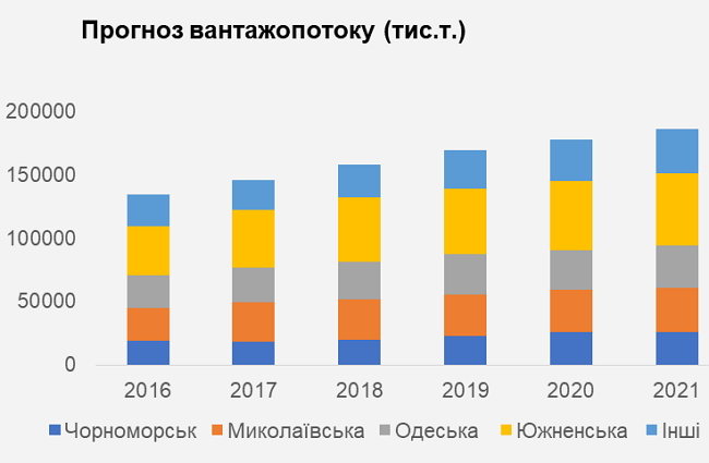 Какими в Украине будут портовые сборы 06