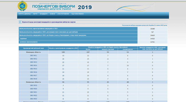 Цензор.НЕТ Изображение