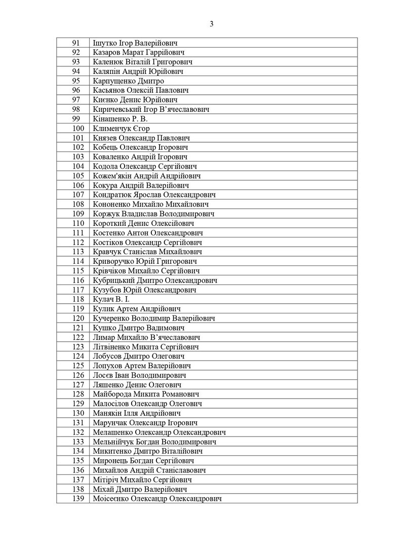 Понад 200 українських спортсменів виїхали за кордон за спеціальним дозволом та не повернулися, Мінмолодьспорту оприлюднило список 03