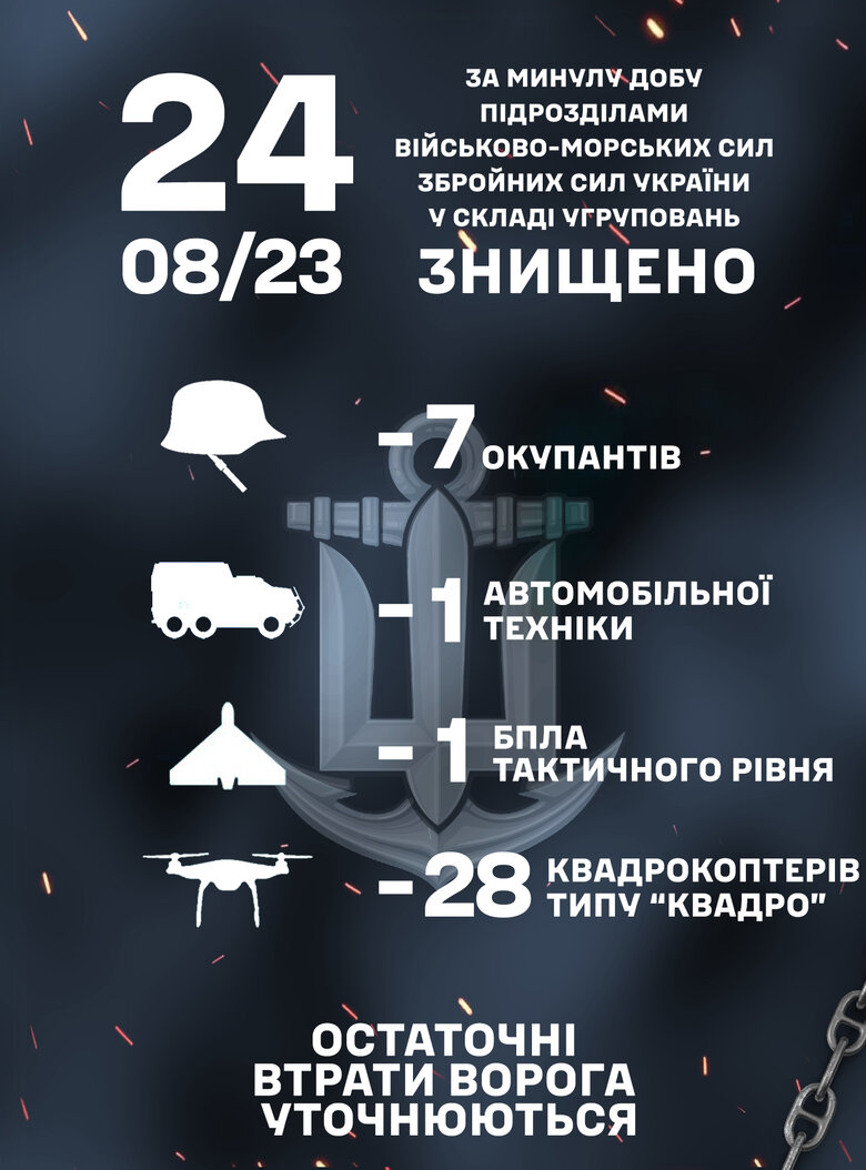 Минулої доби підрозділи ВМС знищили 7 окупантів та 28 квадрокоптерів 01