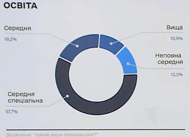 Типичный российский пленный воевать пошел ради стабильности и возможности продвинуться, - разведка 04