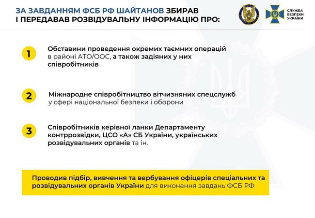 Контррозвідка затримала за підозрою в державній зраді і здійсненні терактів генерал-майора СБУ Шайтанова, який працював на ФСБ РФ 09
