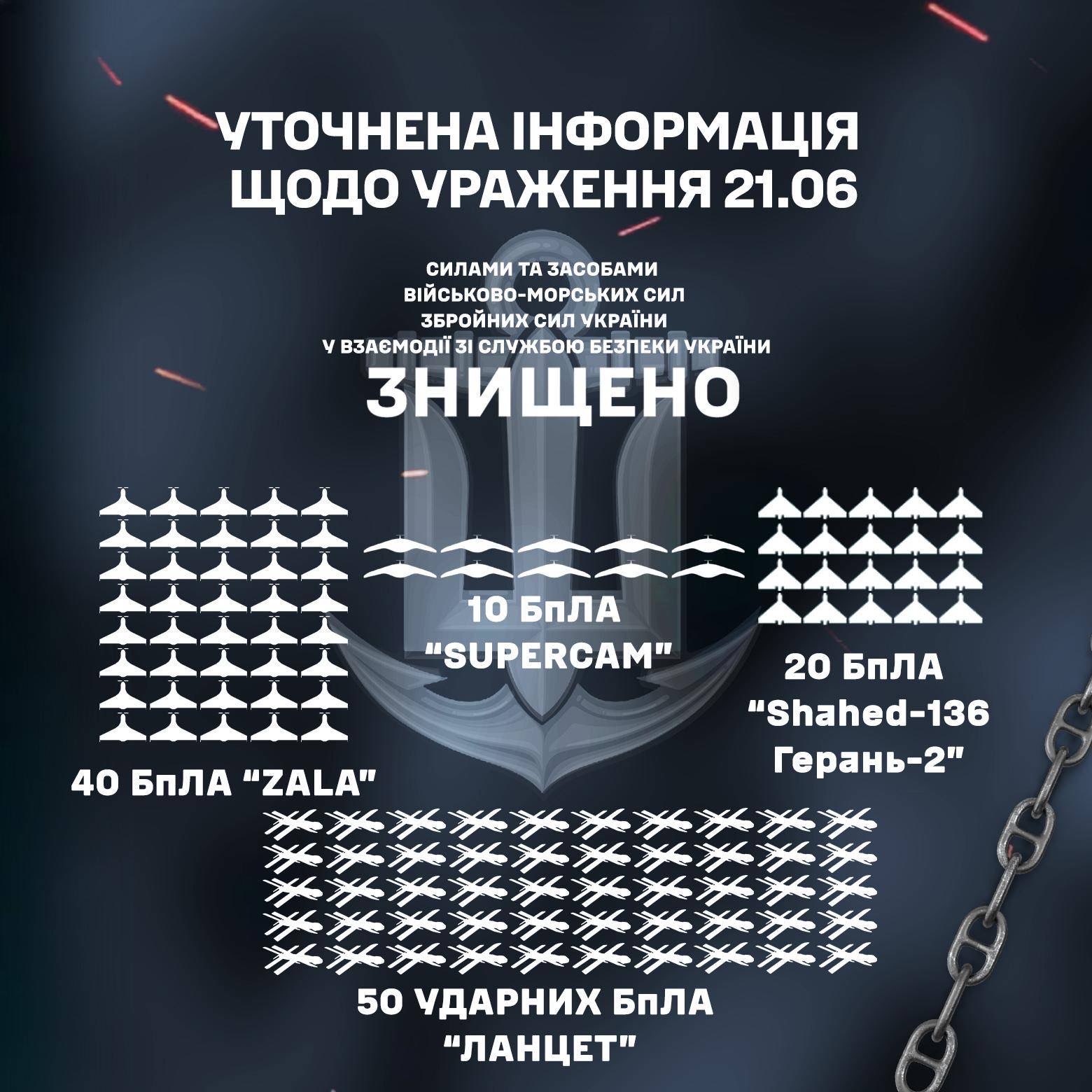 Удар по складу безпілотників в Росії