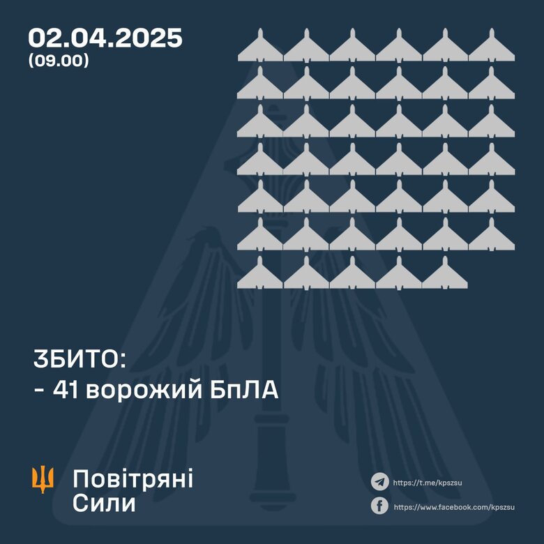 Атака шахедів 2 квітня 2025 року. Скільки цілей збито qzeidxitdiderzrz