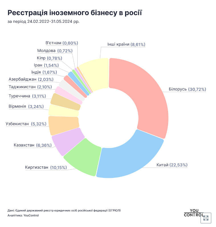 інфографіка