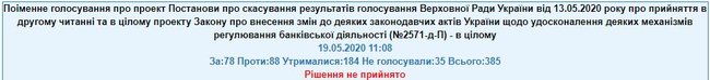 Рада розблокувала підписання антиКоломойського законопроєкту 01