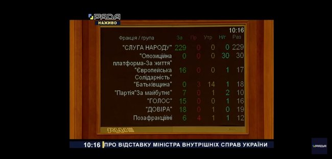 Рада отправила Авакова в отставку, поблагодарив его аплодисментами 01