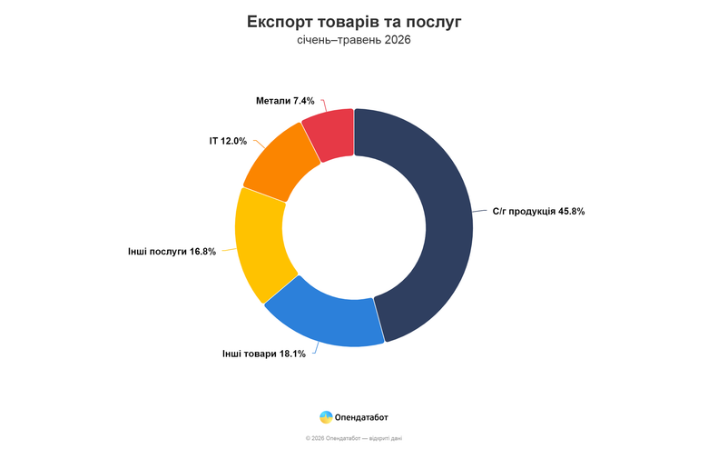 графік