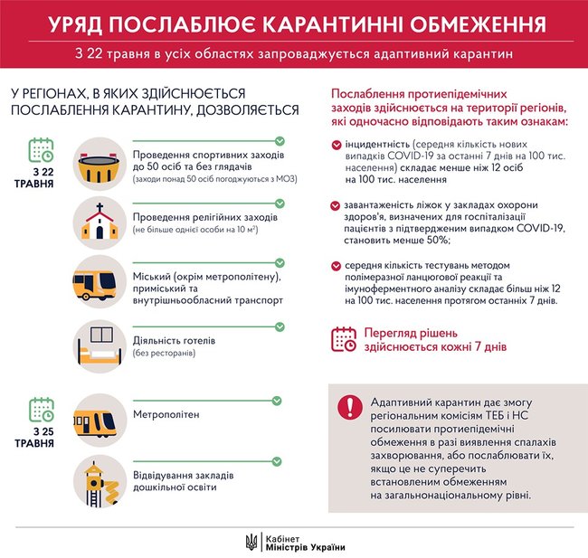 Ослабить карантин могут 13 областей, – Минздрав 02