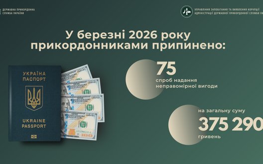 У березні прикордонники припинили 75 спроб надання неправомірної вигоди на суму понад 375 тис. грн.