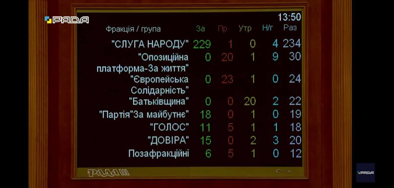 Рада приняла закон об олигархах 01