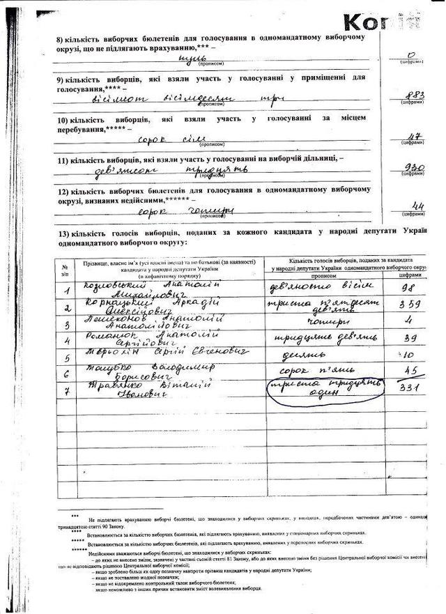 Цензор.НЕТ Изображение